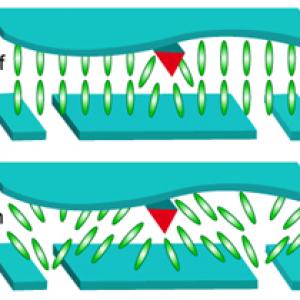  LCD display technology--MVA display