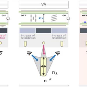  LCD display technology--IPS display