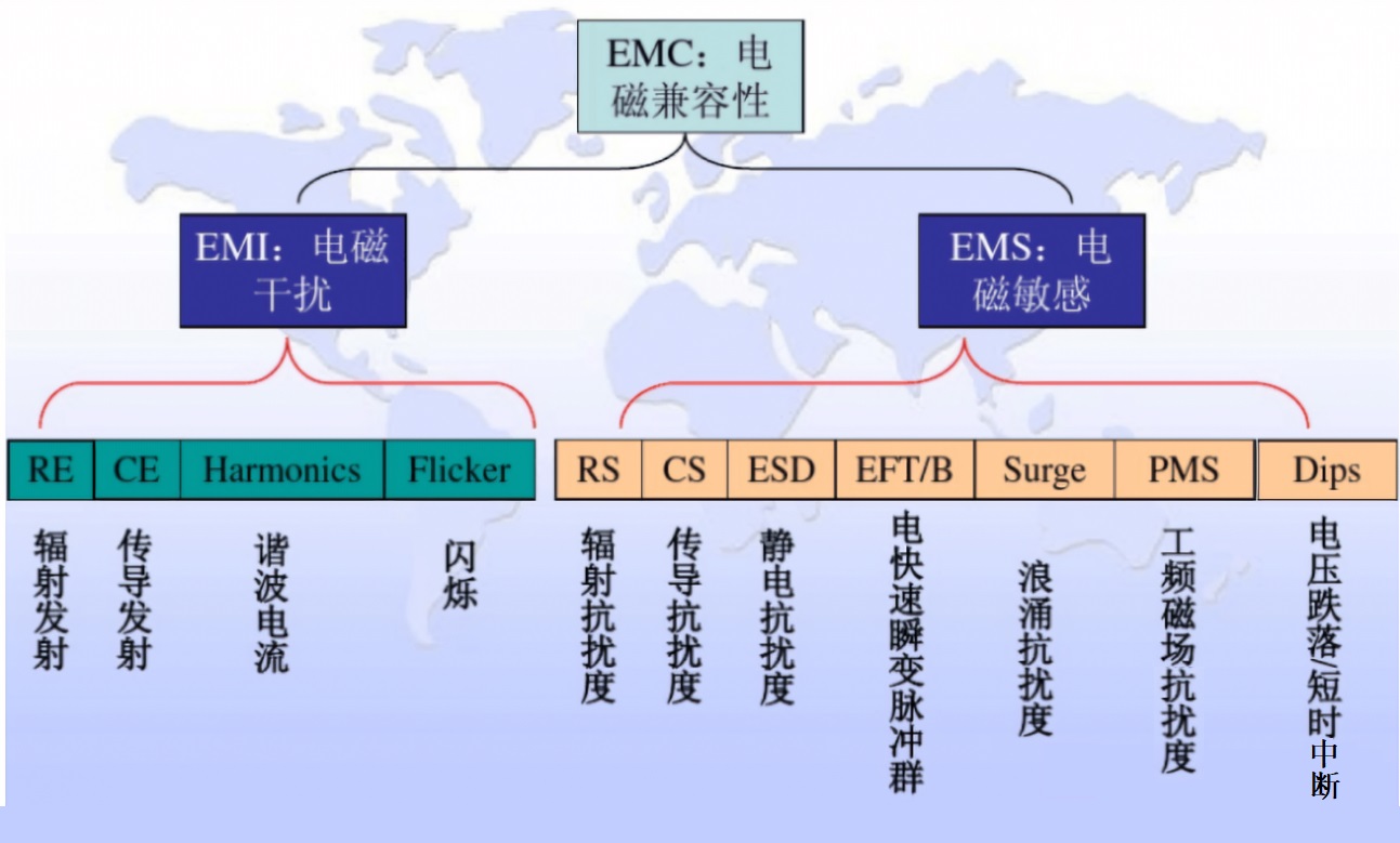 Resolving LCD Display Electromagnetic Interference